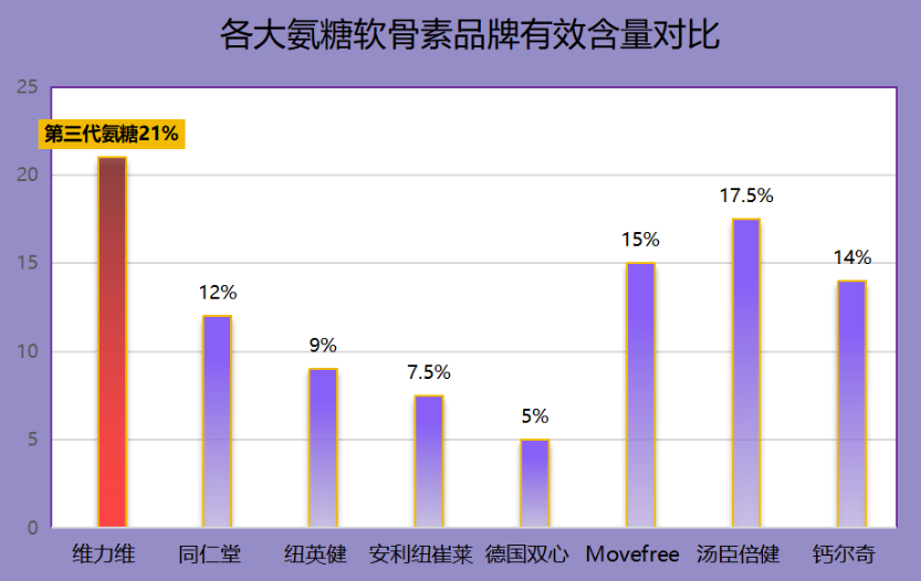 氨糖软骨素钙片品牌排行榜，哪个适合你？