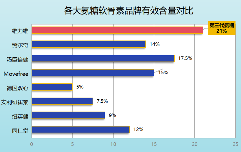 氨糖软骨素排前十名(氨糖软骨素Top10：最佳选择排名前列)