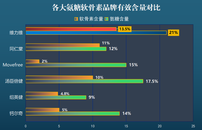 中国氨糖十大排名硫酸氨糖(中国硫酸氨糖十强排行榜)