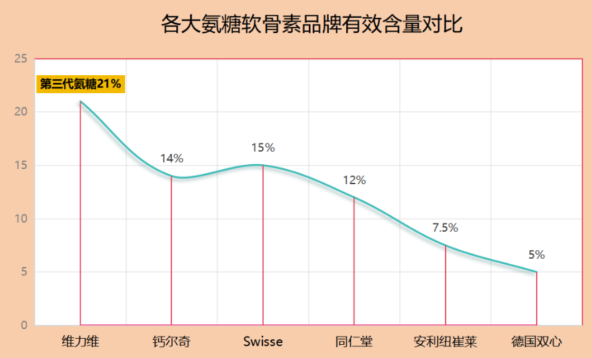 世界氨糖十大排名榜最新品牌(最新世界氨糖十大品牌排名榜：哪些品牌获得青睐？)