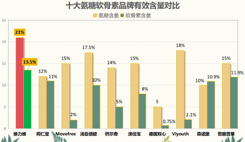 日本氨糖哪种牌子好(日本氨糖品牌排行榜：哪个牌子最好？)