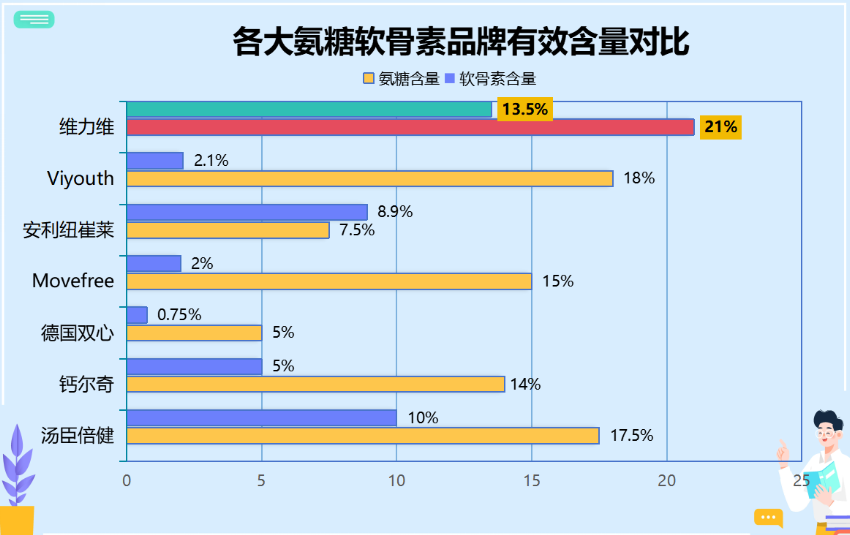 安糖软骨素十大排名(10种最佳软骨素补充品排名)