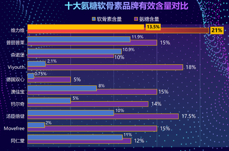 国药氨糖十大排名国药氨糖十大排名出炉：这些品牌值得关注！)