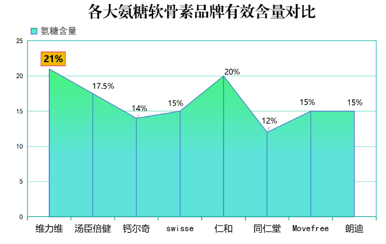 十大名牌硫酸软骨素(顶级品牌软骨素排行榜：十大名牌尽在此！)