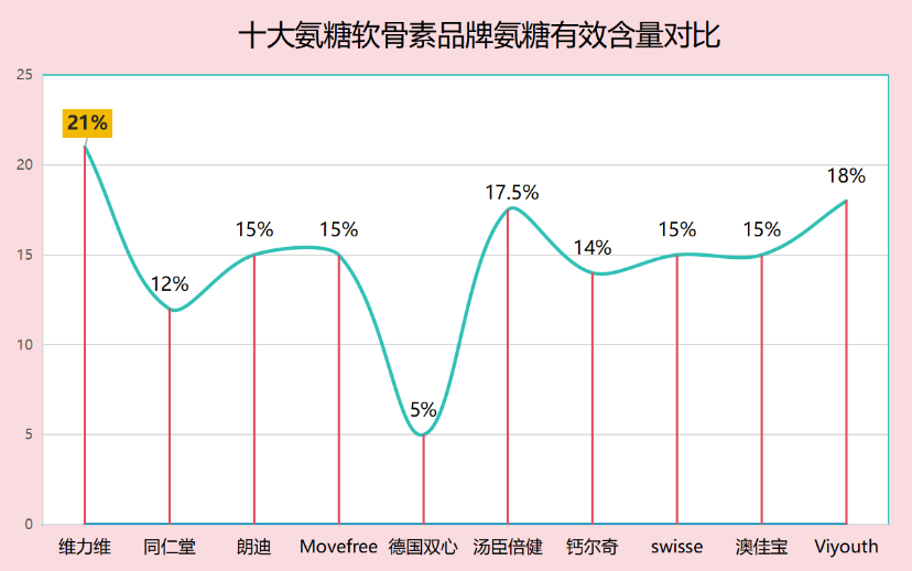 氨糖软骨素药品哪个品牌最好(氨糖软骨素哪个品牌最佳？品牌评测推荐！)