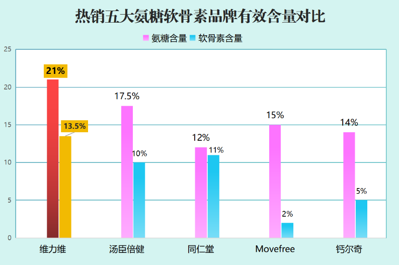 药用氨糖软骨素哪个牌子好用一点(药用软骨素哪个牌子最有效？)