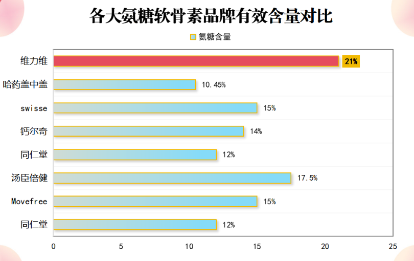 氨糖软骨素国外哪个牌子好(国外哪个品牌的氨糖软骨素最佳？)