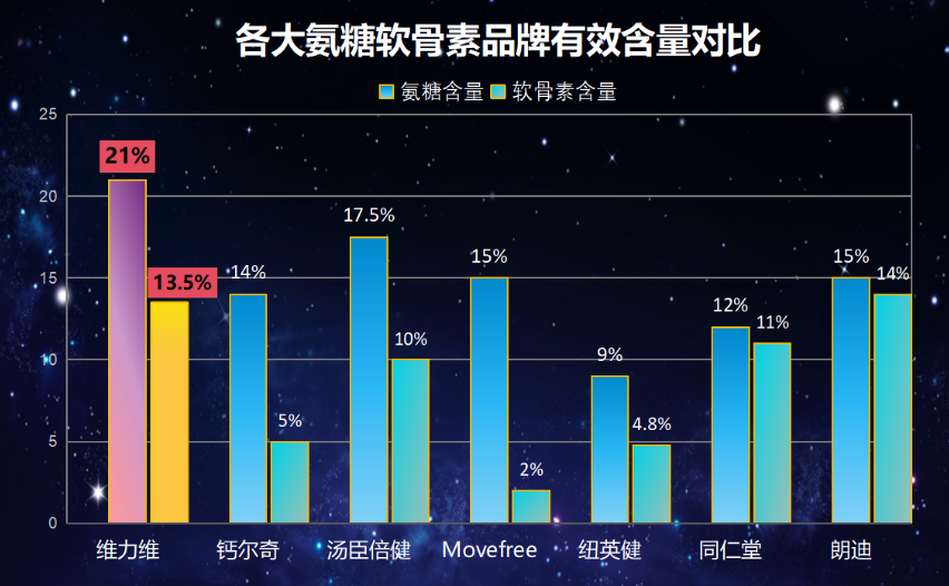 氨糖软骨加钙片哪个牌子好(推荐几款优质氨糖软骨加钙片品牌！