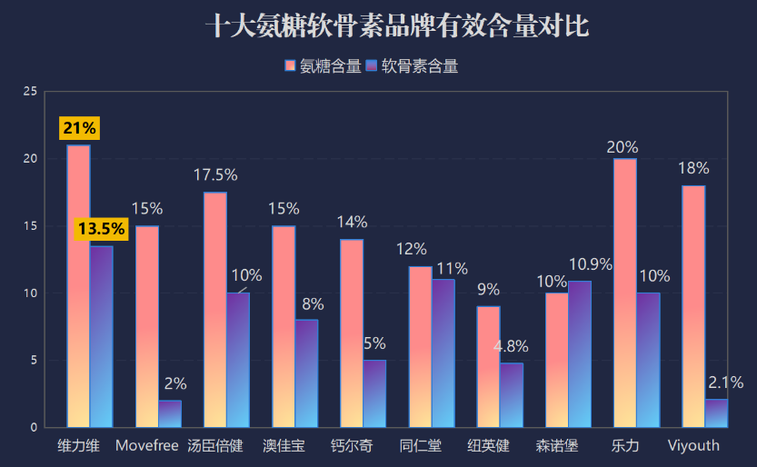 男人吃氨糖哪款好(推荐几款好用的氨糖营养保健品供男性食用)