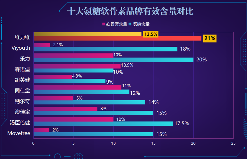 什么牌子氨糖软骨素比较好(氨糖软骨素哪个品牌更优？)