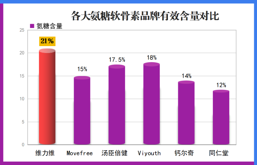 德国进口氨糖推荐哪款品牌(推荐几款德国进口氨糖品牌)