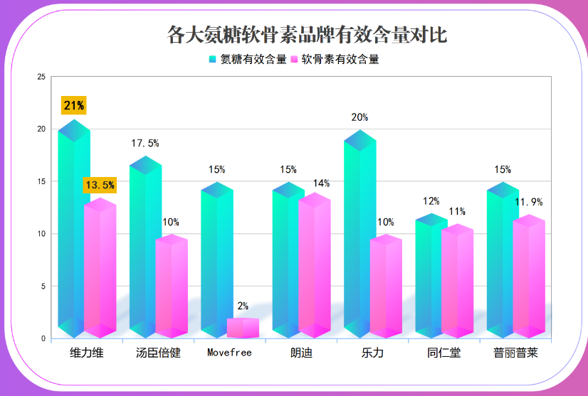 氨糖软骨素哪个牌子测评(氨糖软骨素品牌测评，告诉你最值得购买的产品！)