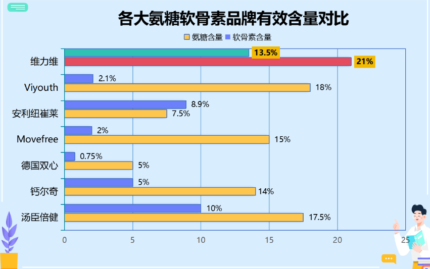 盐酸氨糖哪个牌子好些(盐酸氨糖的哪个品牌更好用，看看这个选购指南！)
