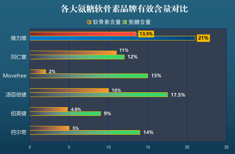 老年人吃哪种氨糖软骨素好？国产氨糖哪个牌子好又便宜？