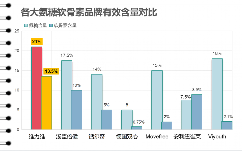 氨糖软骨素什么品牌最好用的(氨糖软骨素品牌推荐，选择最优品质！)