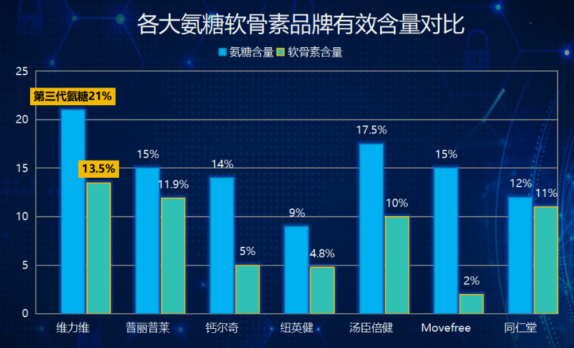 什么牌子的氨糖软骨素钙片好一点(推荐几种好的氨糖软骨素钙片品牌)