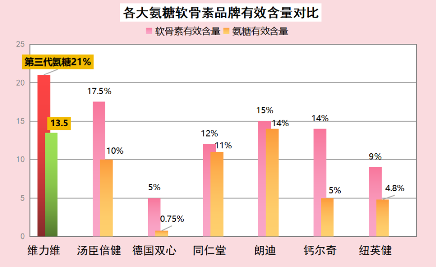 中老年吃氨糖钙片哪个牌子比较好(老年人吃氨糖钙片哪个牌子最佳？这些牌子值得考虑)
