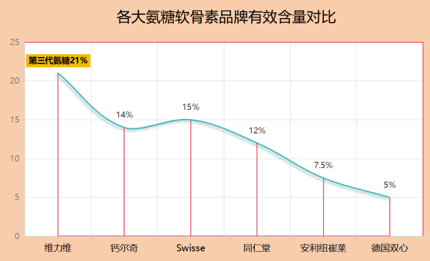 什么牌子氨糖软骨素钙片好一点呢(推荐哪个品牌的氨糖软骨素钙片口碑更佳？)