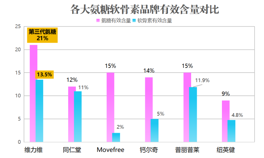 氨糖软骨素维生素d钙片排行榜？哪些氨糖软骨素维生素d钙片最受欢迎？