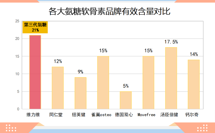 进口氨糖软骨素品牌排行榜有哪些(进口氨糖软骨素品牌排名榜单)