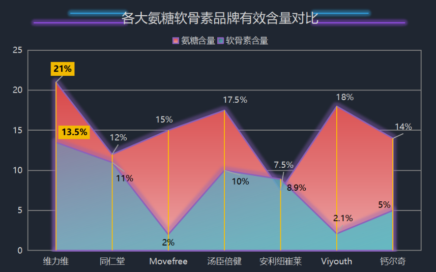 氨糖软骨素国外品牌？了解国外氨糖软骨素品牌推荐？