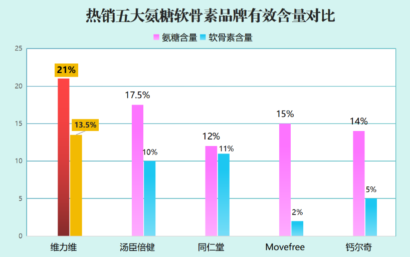 进口氨糖软骨素品牌排行？为您推荐最受欢迎的进口氨糖软骨素品牌？