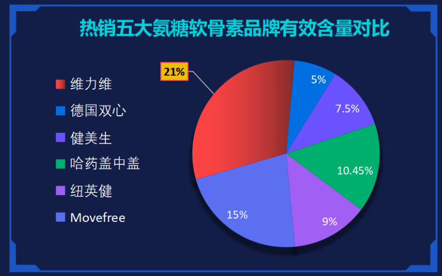 氨糖品牌推荐日本产品(推荐日本氨糖品牌，帮助关节保健)