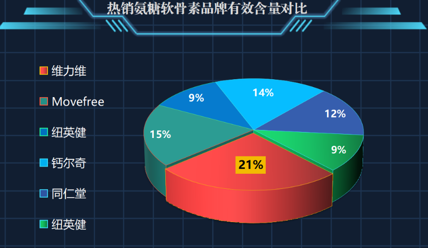 氨糖软骨素加钙片啥牌子好(氨糖软骨素加钙片，这些品牌最受欢迎)