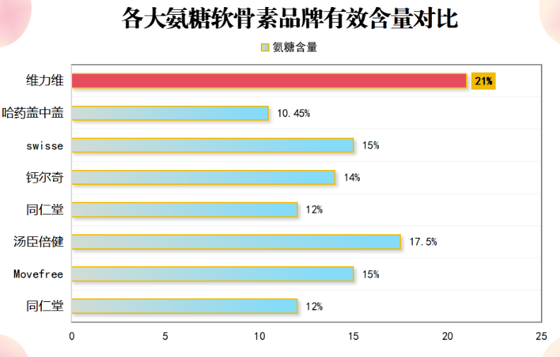 硫酸软骨素氨糖进口品牌(进口软骨素氨糖品牌推荐)