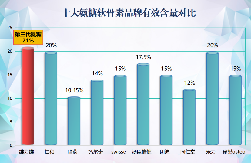 澳大利亚产旳氨糖(澳洲制造的氨糖产品推荐)