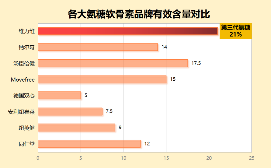 氨糖软骨素钙维d片哪个牌子好(哪个牌子的氨糖软骨素钙维D片质量好？)
