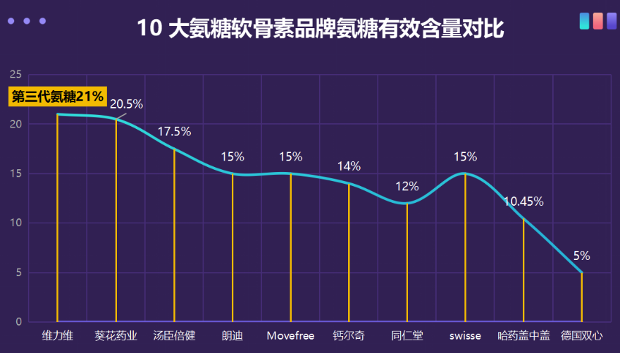 老年人氨糖软骨素胶囊推荐(推荐氨糖软骨素胶囊给老年人)