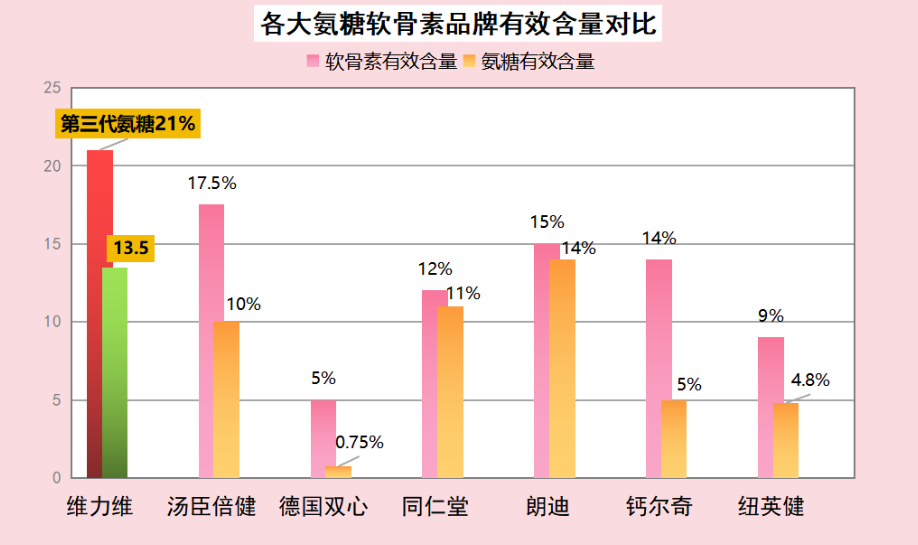 氨糖软骨素哪个牌子最好怎么买啊(氨糖软骨素推荐品牌及购买指南)