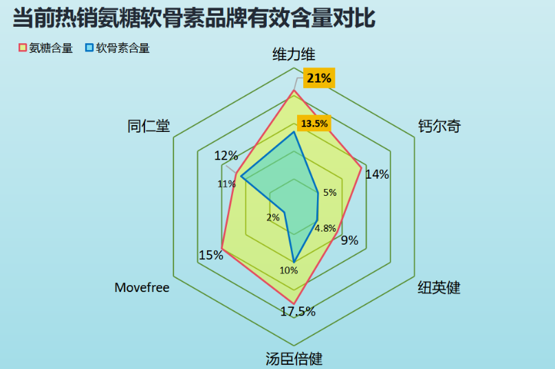 中国进口的氨糖哪个品牌好(中国氨糖进口品牌推荐)